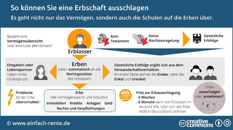 So können Sie eine Erbschaft ausschlagen