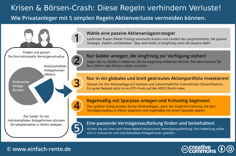 Krisen & Börsen-Crash: Diese Regeln verhindern Verluste