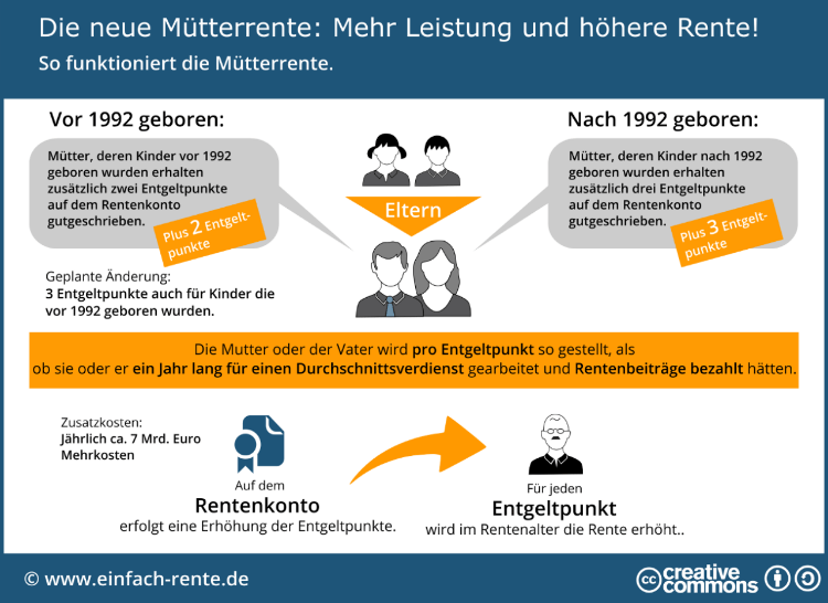 Die neue Mütterrente: Aktueller Stand und Entwicklung