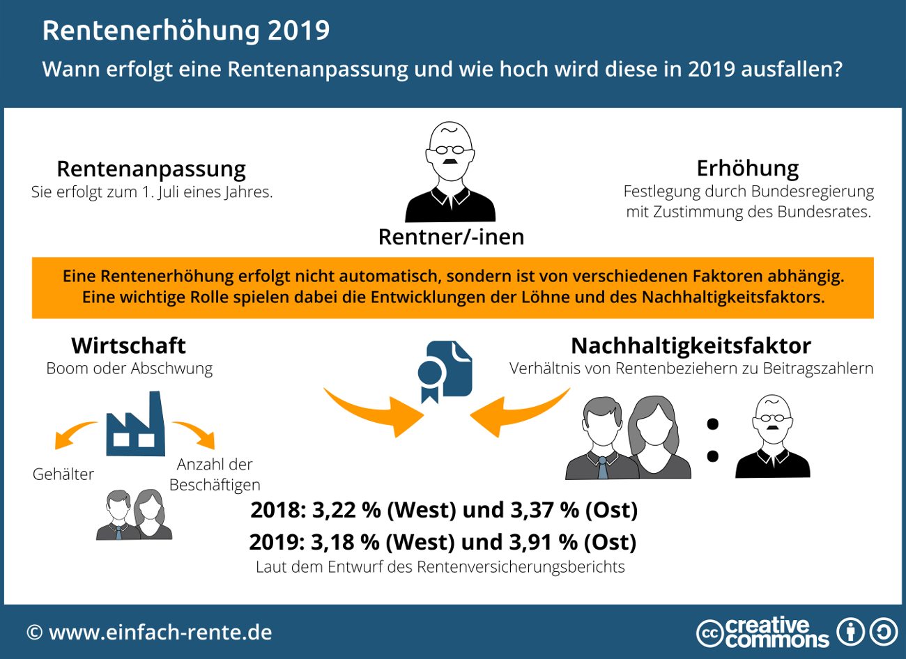 10 geheime Dinge, von denen Sie nichts wussten nachhaltigkeitsfaktor