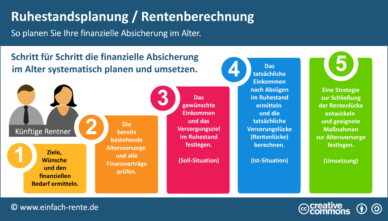 Altersarmut in der Rente: Panikmache oder Realität?