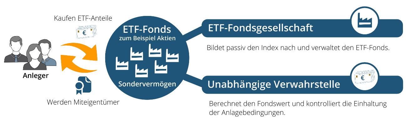 Wie man ETF tauscht