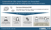 Kurzarbeit einfach erklärt (inkl. Infografik & Video)