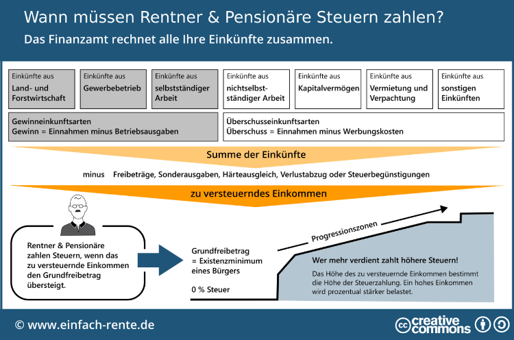 Wann müssen Rentner & Pensionäre Steuern zahlen?